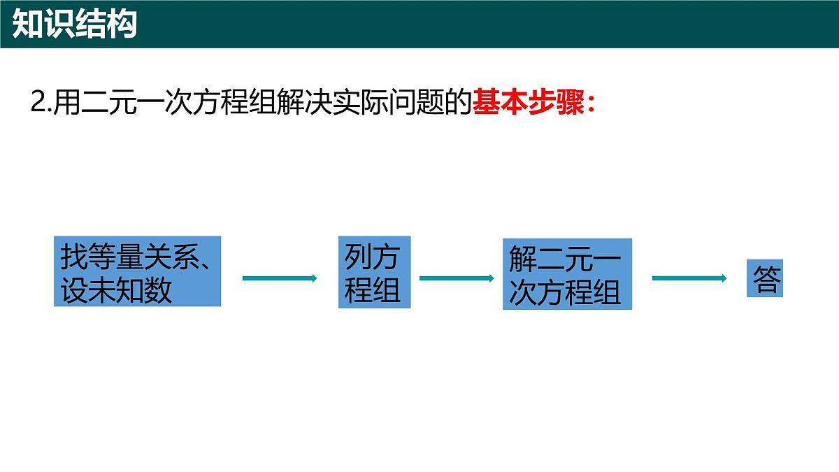 第9章二元一次方程组(章节复习课件)2025学年七年级数学下册青岛版第7页