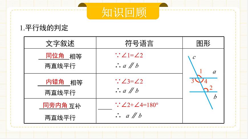 7.2.3 《平行線的性質(zhì)》第3頁(yè)