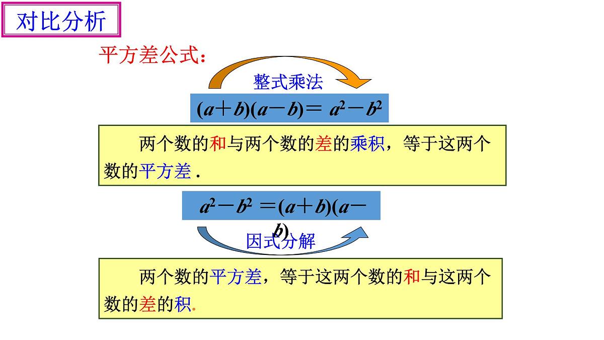4.3《用乘法公式分解因式(1)》课件 浙教版数学七年级下册第3页