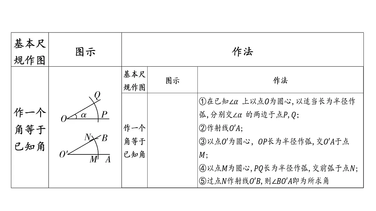 2025中考数学二轮专题复习-尺规作图【课件】第3页