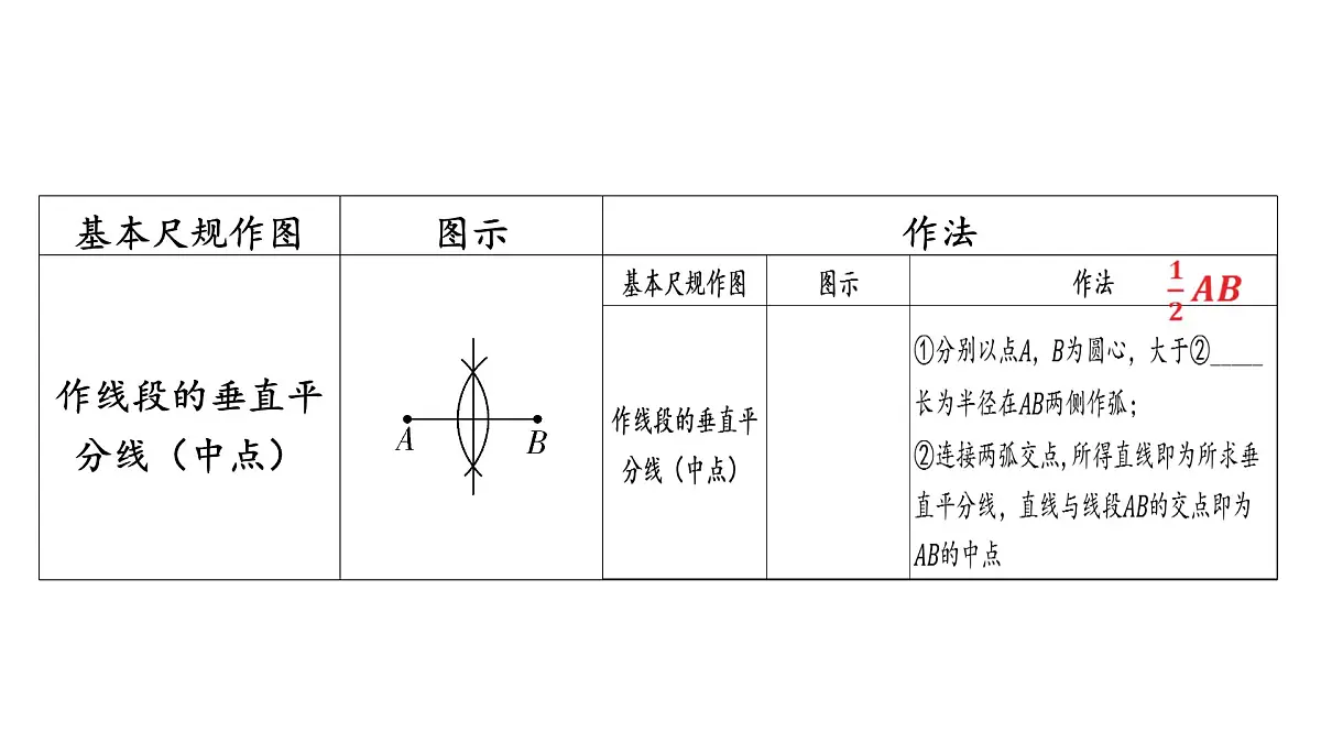 2025中考数学二轮专题复习-尺规作图【课件】第5页
