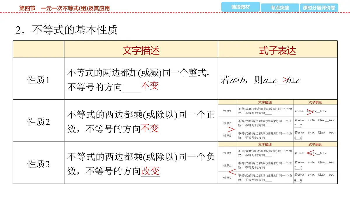 2025年中考数学总复习课件(山东省专用)10 第一部分 第二章 第四节 一元一次不等式(组)及其应用第4页