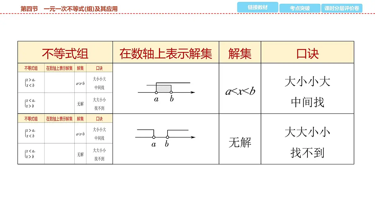 2025年中考数学总复习课件(山东省专用)10 第一部分 第二章 第四节 一元一次不等式(组)及其应用第7页