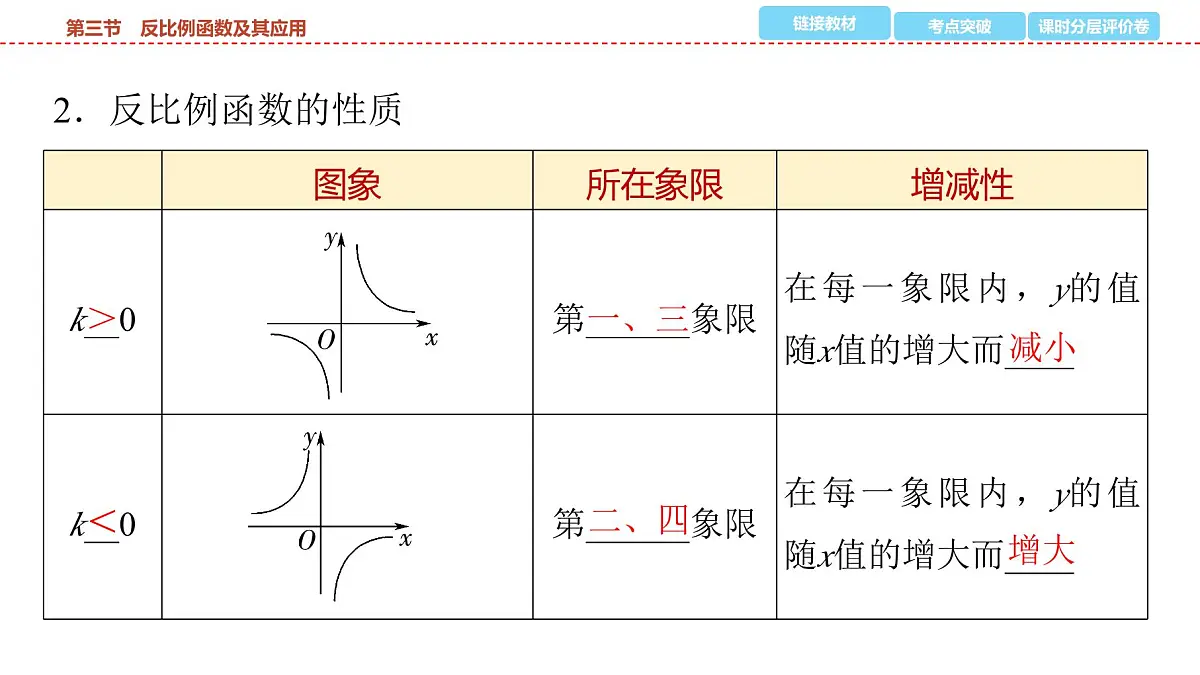 2025年中考数学总复习课件(山东省专用)15 第一部分 第三章 第三节 反比例函数及其应用第4页