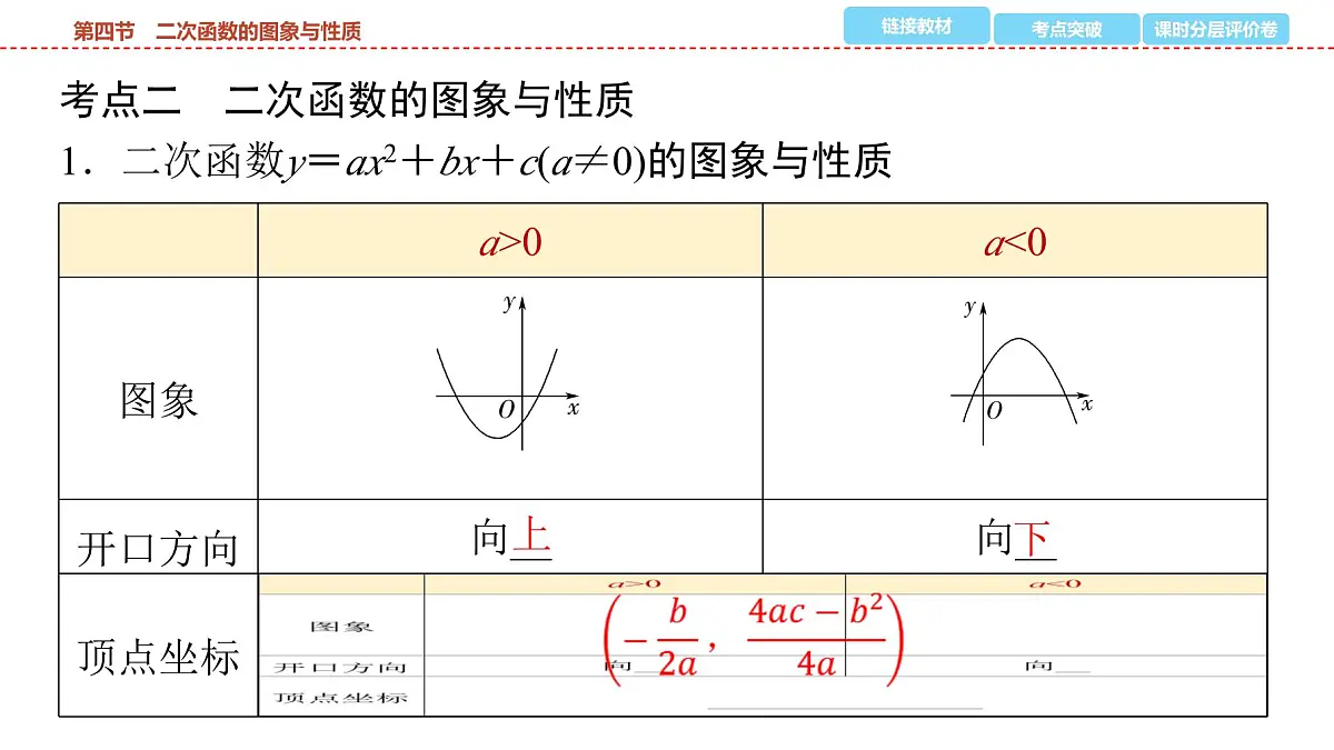 2025年中考数学总复习课件(山东省专用)17 第一部分 第三章 第四节 二次函数的图象与性质第3页
