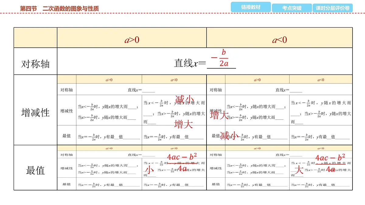 2025年中考数学总复习课件(山东省专用)17 第一部分 第三章 第四节 二次函数的图象与性质第4页