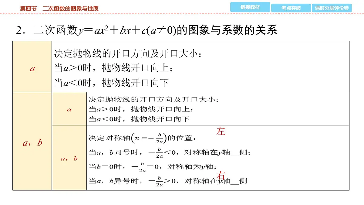 2025年中考数学总复习课件(山东省专用)17 第一部分 第三章 第四节 二次函数的图象与性质第5页