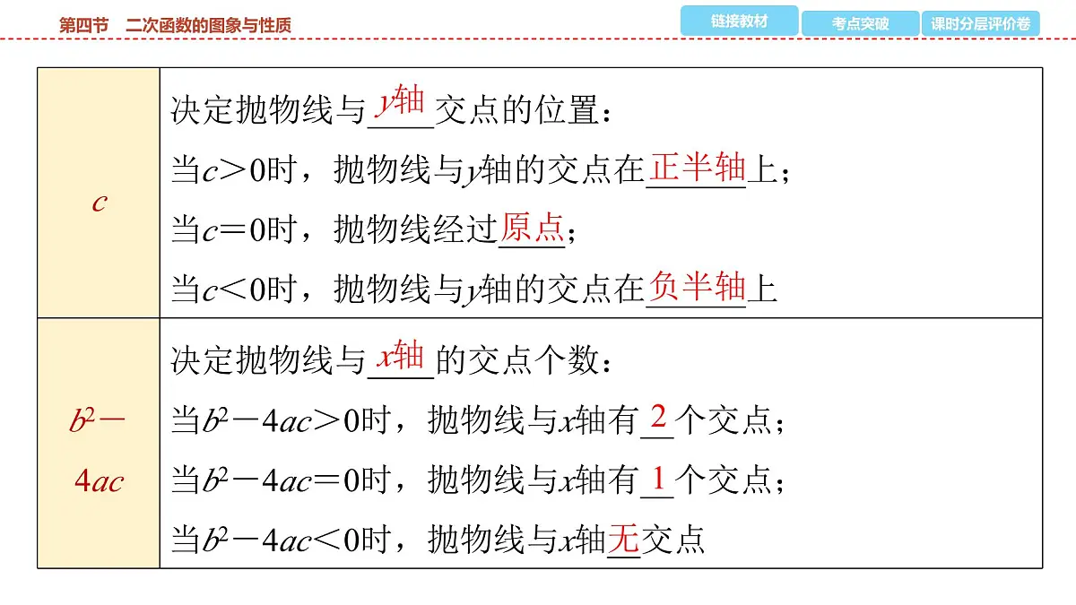 2025年中考数学总复习课件(山东省专用)17 第一部分 第三章 第四节 二次函数的图象与性质第6页