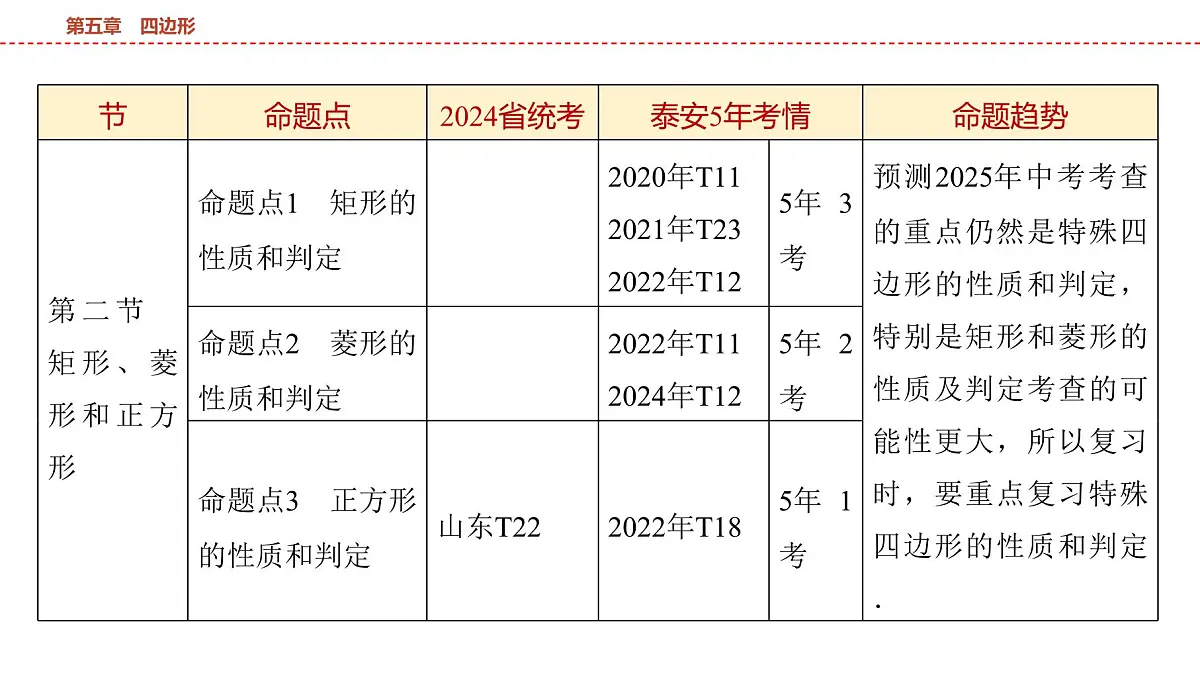 2025年中考数学总复习课件(山东省专用)30 第一部分 第五章 第一节 多边形与平行四边形第3页