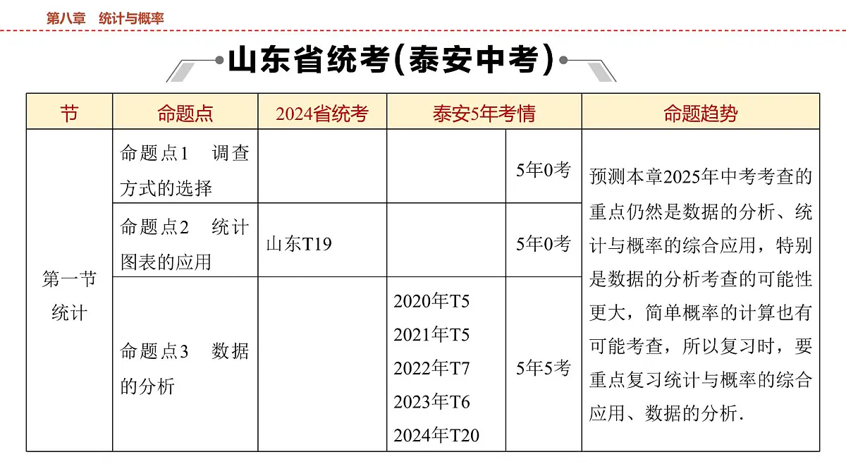 2025年中考数学总复习课件(山东省专用)43 第一部分 第八章 第一节 统计第2页