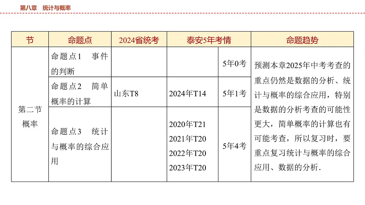 2025年中考数学总复习课件(山东省专用)43 第一部分 第八章 第一节 统计第3页
