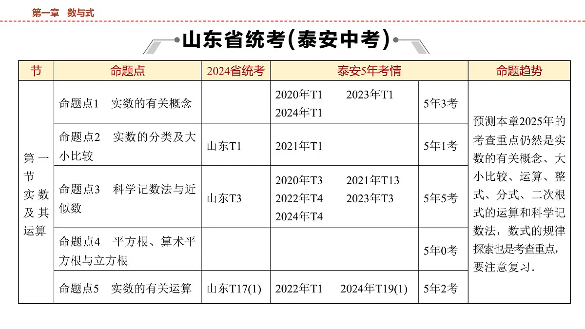 2025年中考数学总复习课件(山东省专用)02 第一部分 第一章 第一节 实数及其运算第2页