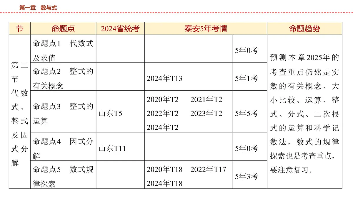 2025年中考数学总复习课件(山东省专用)02 第一部分 第一章 第一节 实数及其运算第3页