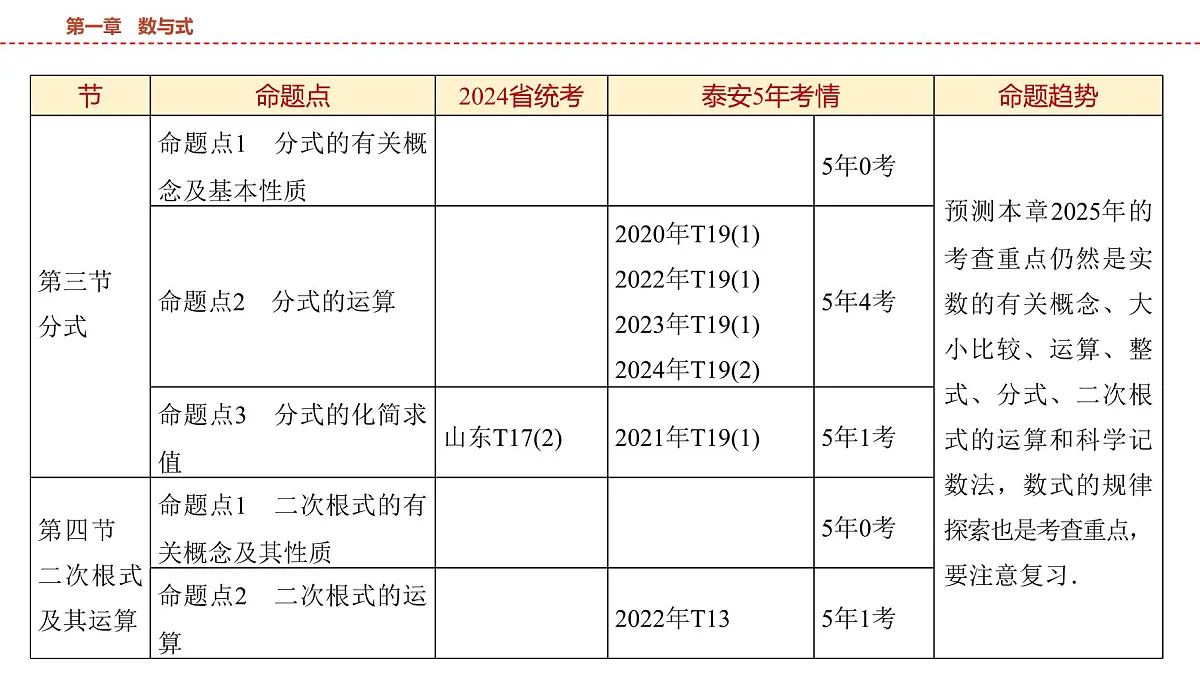2025年中考数学总复习课件(山东省专用)02 第一部分 第一章 第一节 实数及其运算第4页