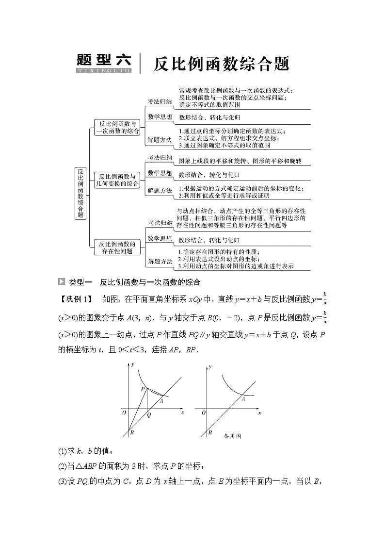 2025年中考数学总复习讲义(山东专用)51 第二部分 题型六 反比例函数综合题(无答案)第1页