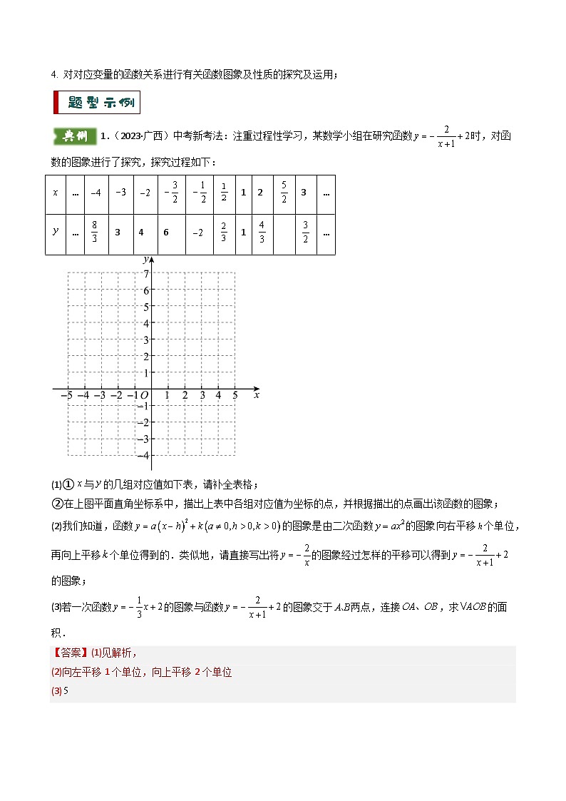 备考2025年中考数学答题技巧汇编(通用版)重难点07函数的综合探究及应用(新函数问题、函数与几何结合问题、函数实际应用问题)(教师版)第2页