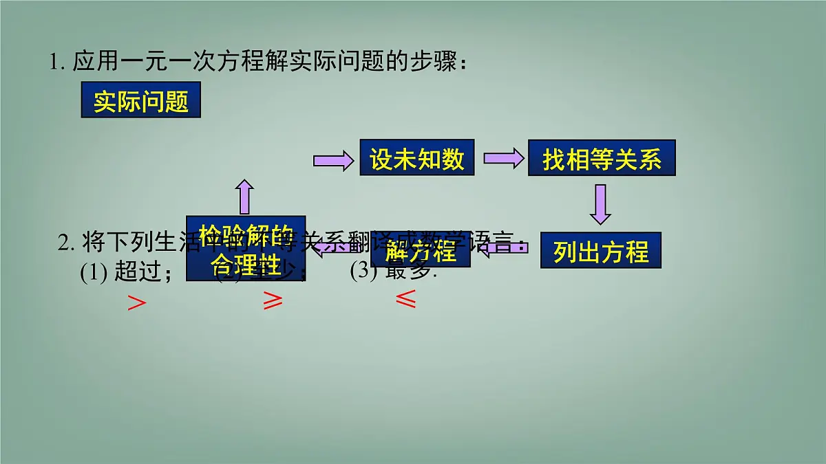 7.2.2 一元一次不等式的应用 课件 沪科版(2024)数学 七年级下册第3页
