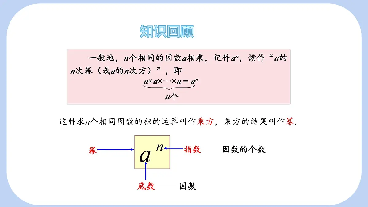8.1 幂的运算 第1课时 课件 沪科版(2024)数学 七年级下册第3页