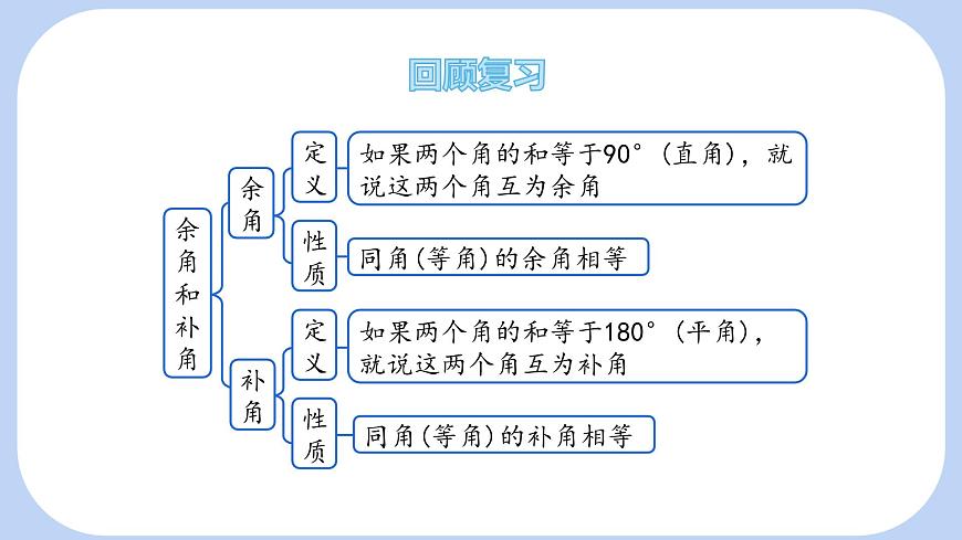 10.1 相交線 第1課時 課件 滬科版(2024)數學 七年級下冊第3頁