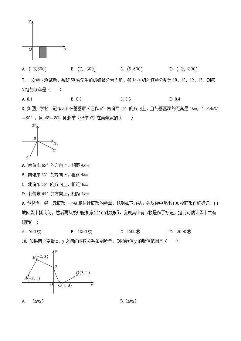 河北省邢台市第五中学2024—2025学年下学期第一次月考八年级数学试卷(原卷版+解析版)第2页