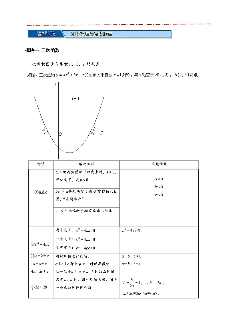2025年中考数学压轴题型模型方与技巧(通用版)专题09函数选填压轴常考热点问题(原卷版)第2页