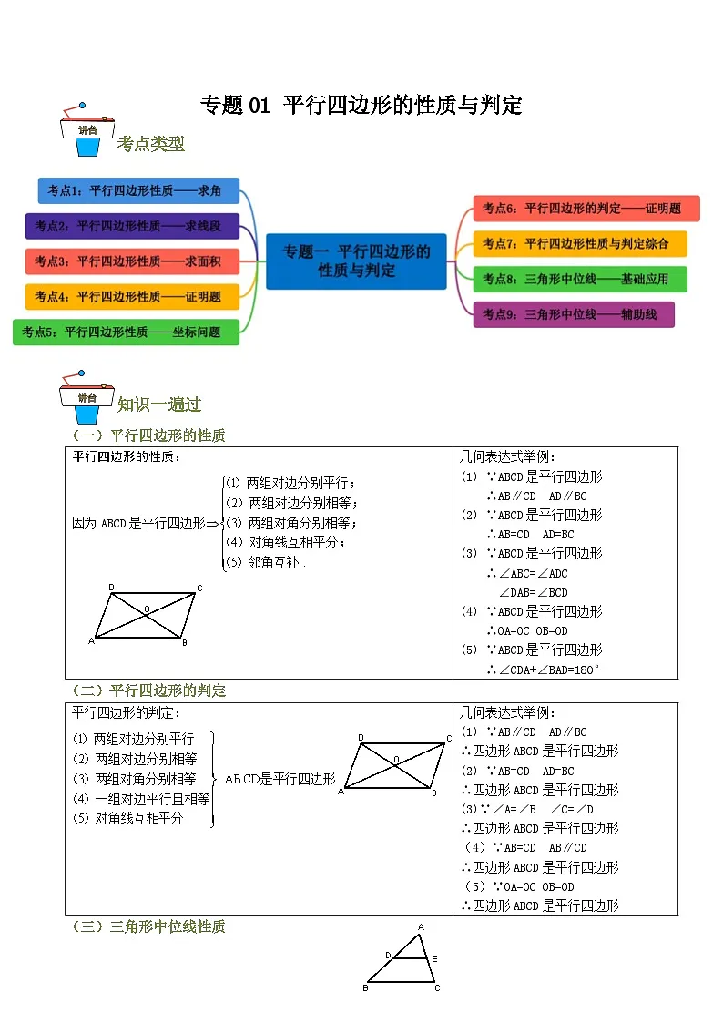 专题01 平行四边形的性质与判定【知识串讲+9大考点】(原卷版)第1页