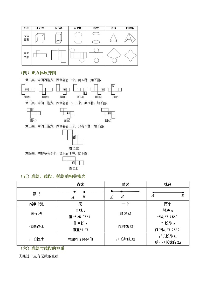 专题01 图形的初步(1)(知识串讲+15大考点)(原卷版)第2页