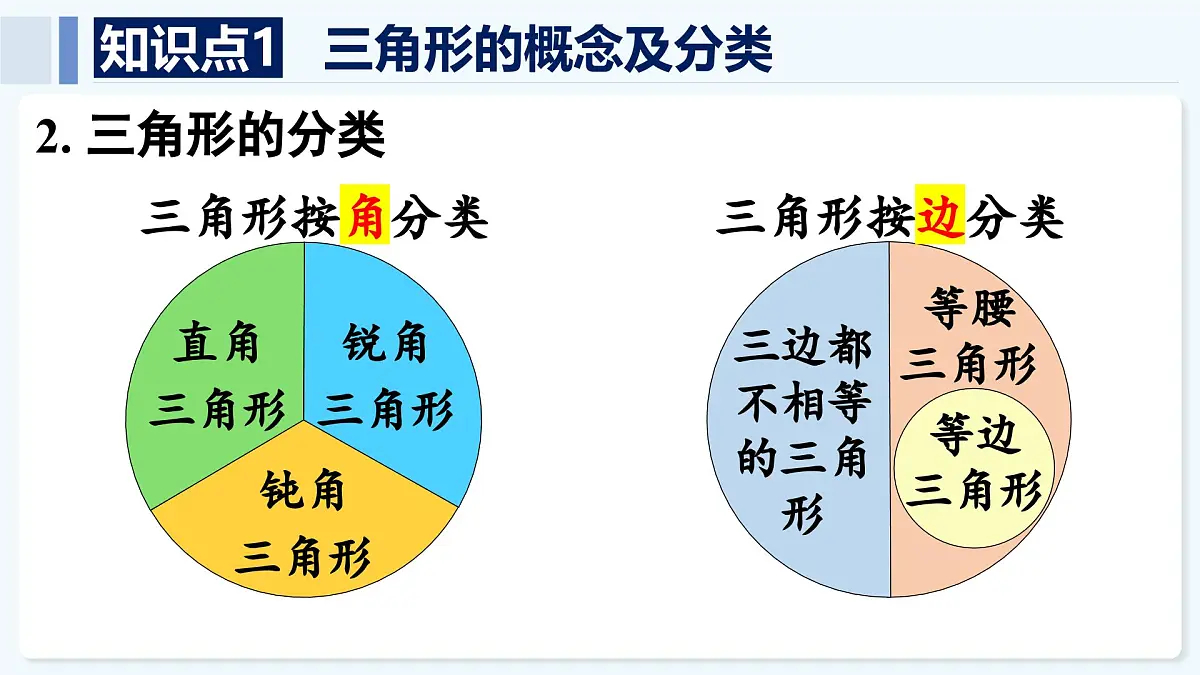 人教版(2024)数学 八年级上册 第十三章 三角形 本章小结(课件)第4页