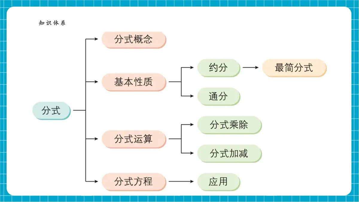 沪科版七下(新版)第9章 小结与复习 课件第4页