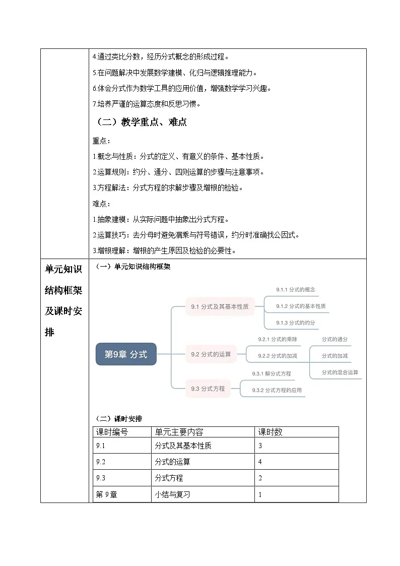 沪科版七下(新版)第9章 分式 大单元教学设计第2页