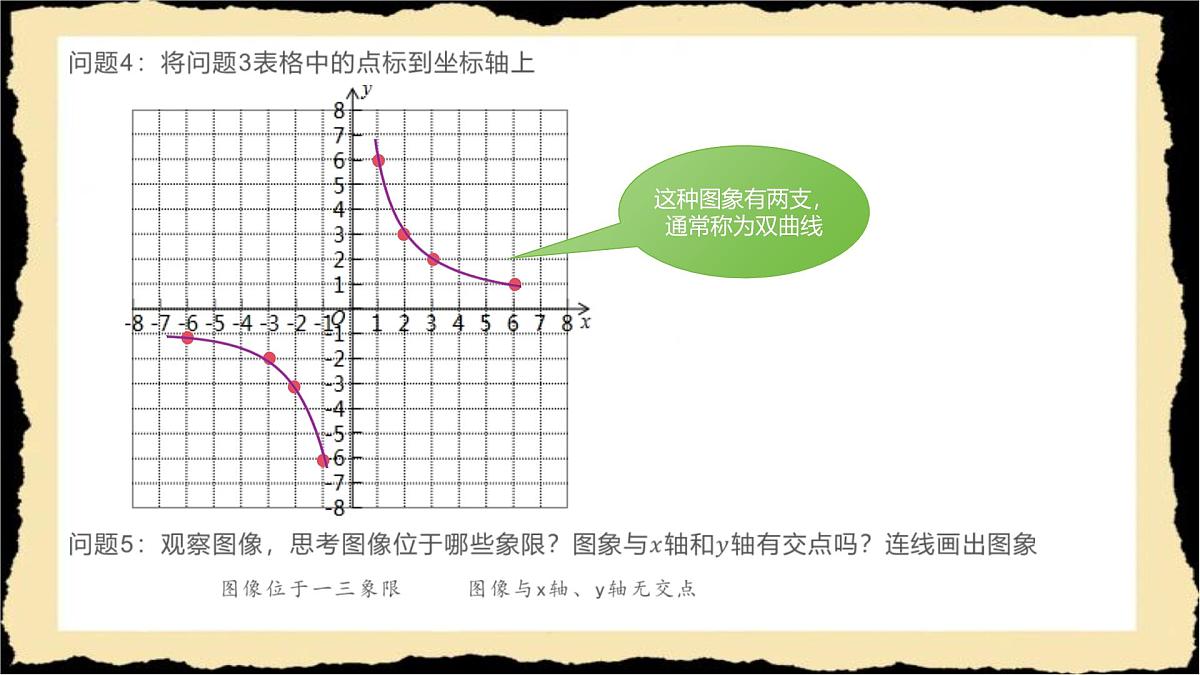 华东师大版数学科八年级下册《17.4.2反比例函数的图象与性质第二课时》课件第6页