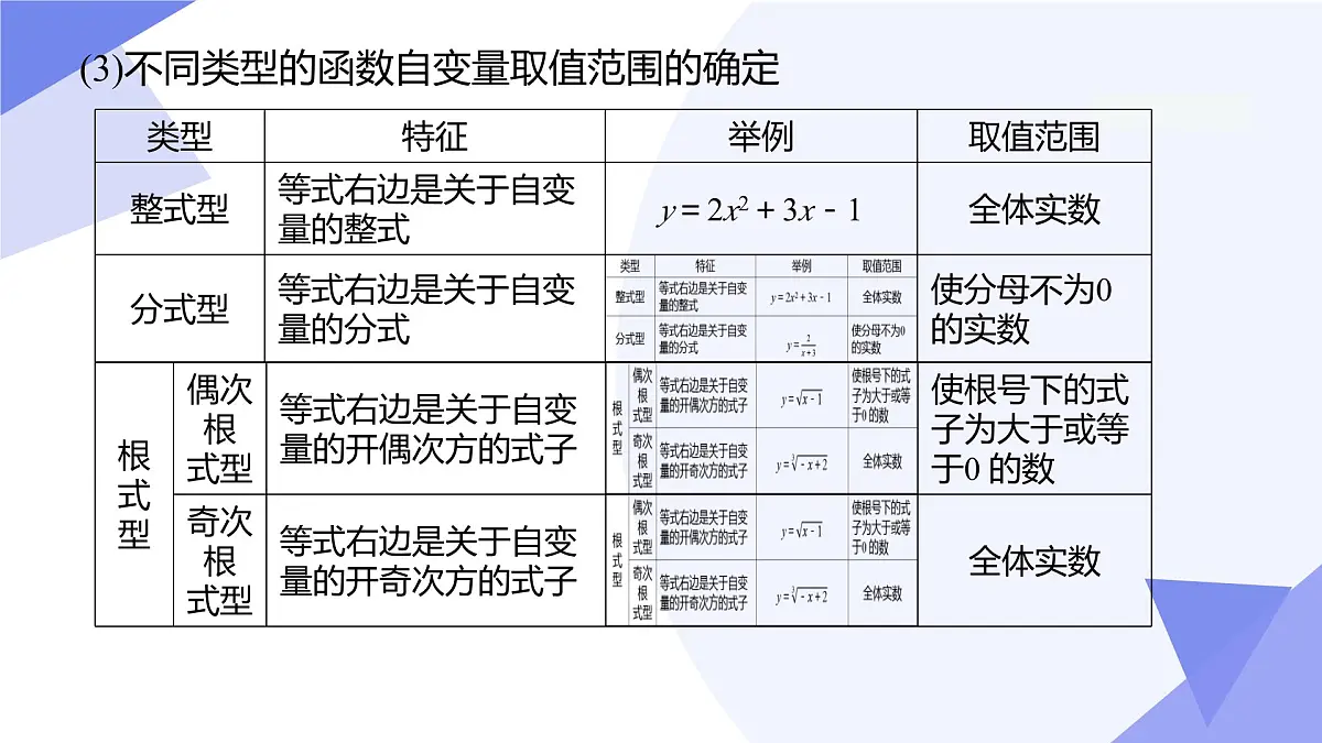 专题04 一次函数(6考点+3专题突破+5易错)2025学年八年级数学下学期期末考点大串讲(人教版)课件第5页