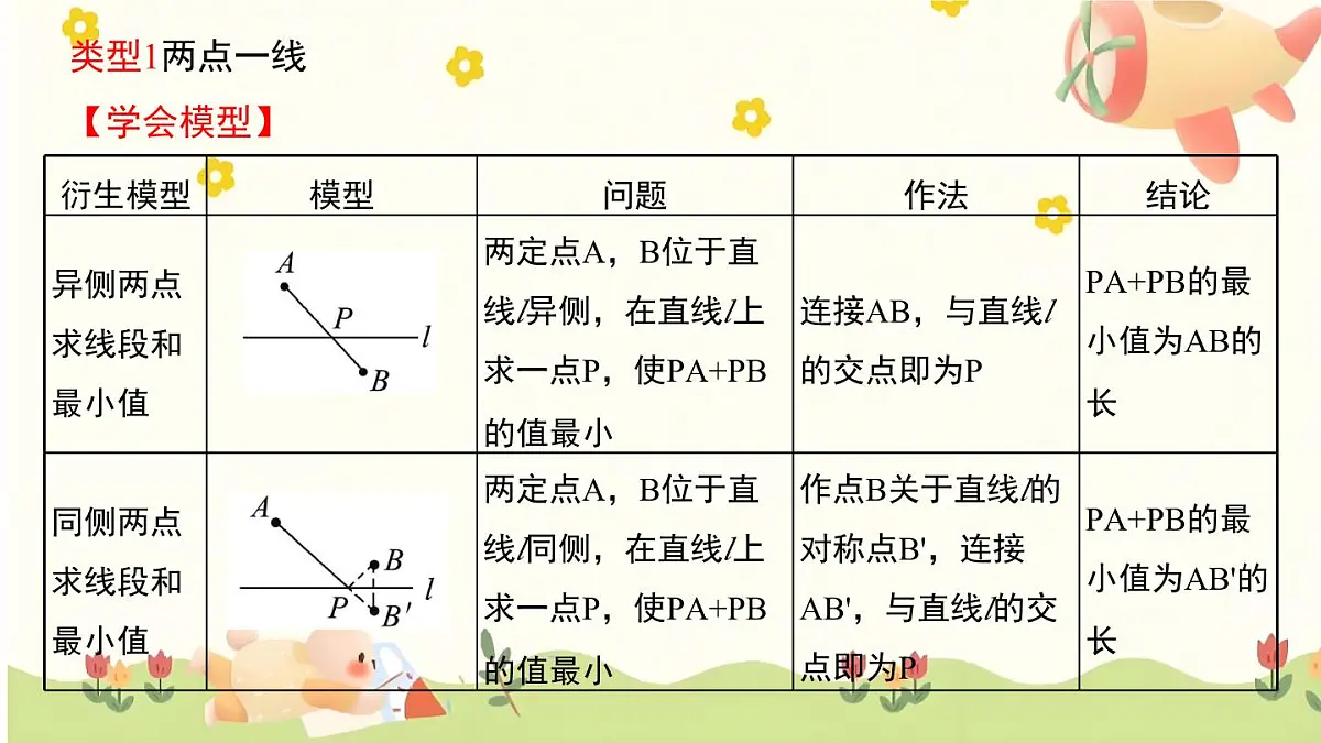 中考数学一轮复习课件:将军饮马最值问题第2页