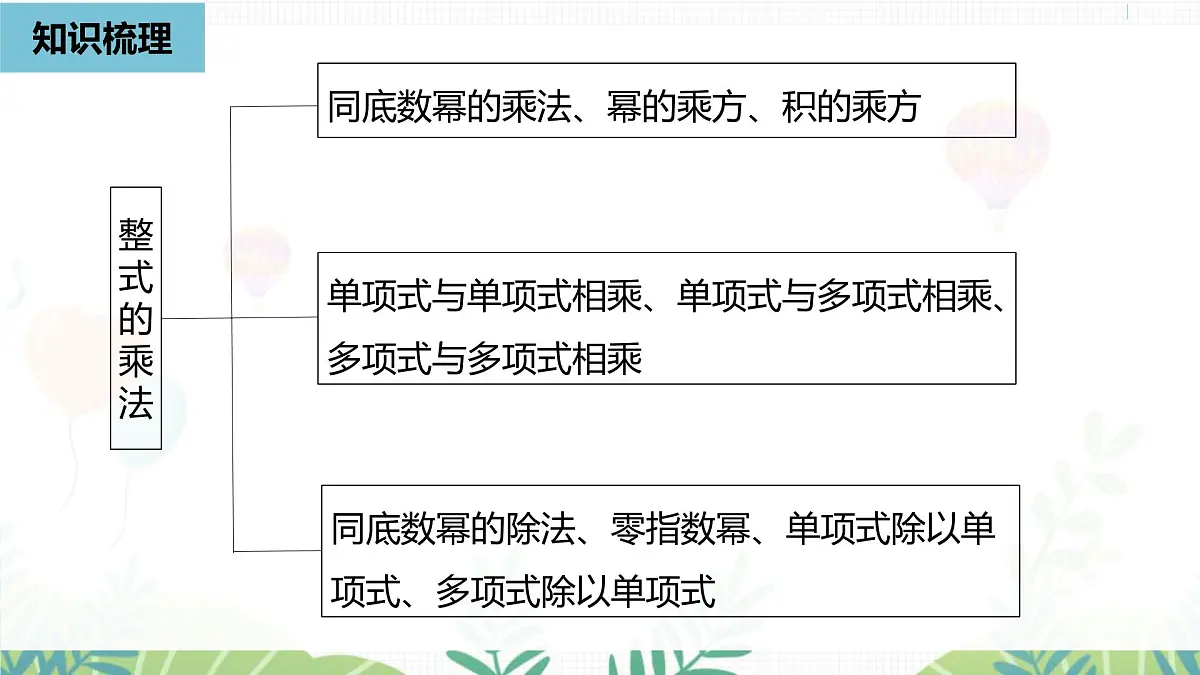 人教版数学2024八年级上册 第16章 整式的乘法(小结复习课) PPT课件第2页