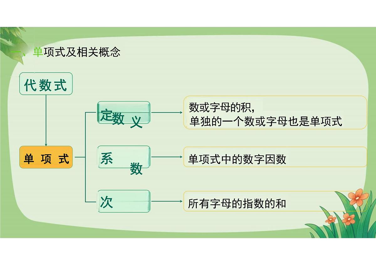 第四章《整式的加减整理与复习》课件 2024-2025学年人教版数学七年级上册第5页
