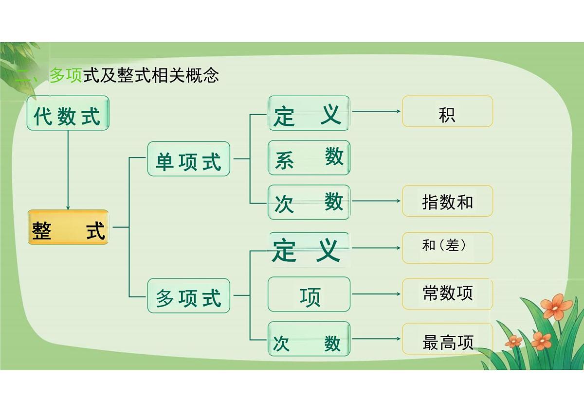 第四章《整式的加减整理与复习》课件 2024-2025学年人教版数学七年级上册第7页