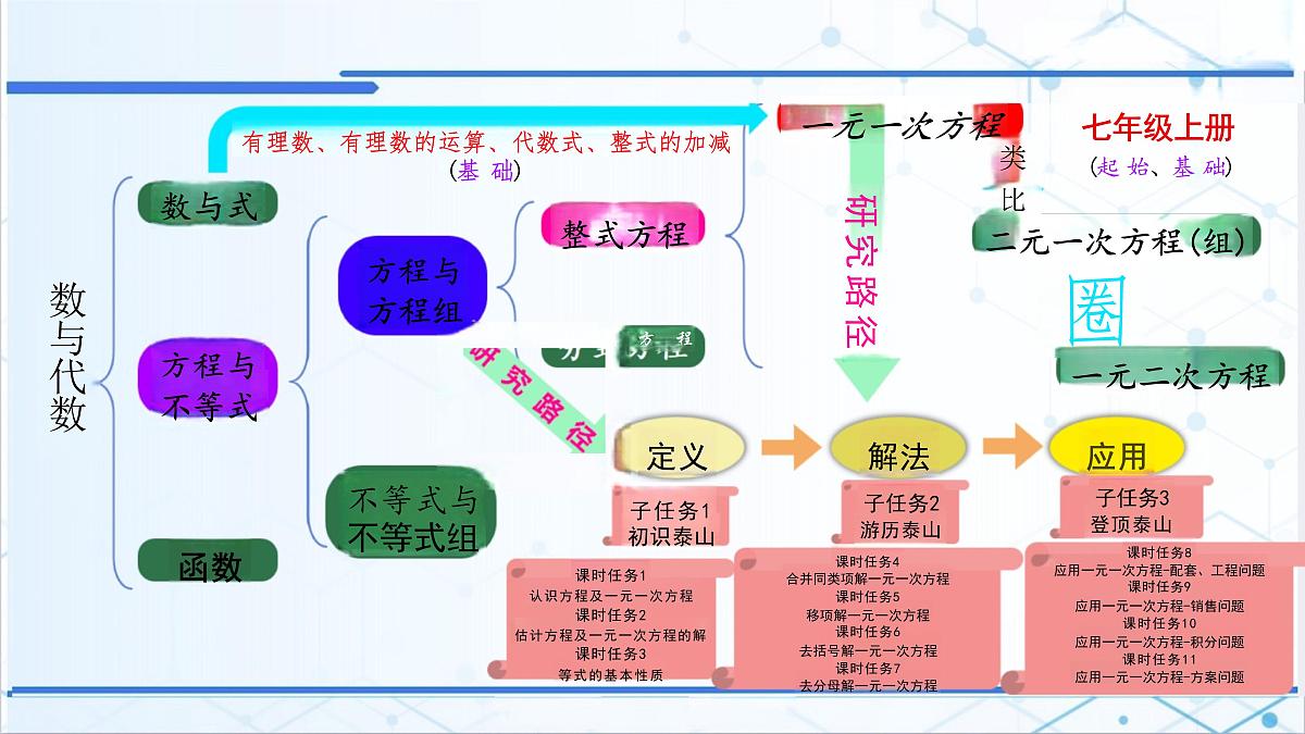 5.2.2 解一元一次方程-移项课件2024-2025学年人教版数学七年级上册第2页