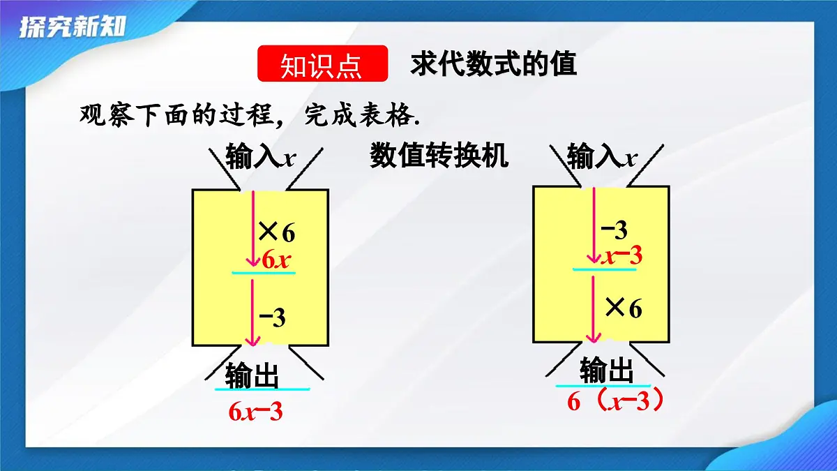 3.2 代数式的值 课件- 2024-2025学年人教版七年级数学上册第5页