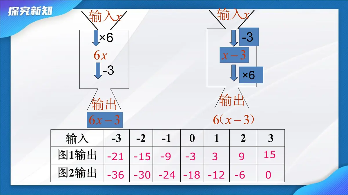 3.2 代数式的值 课件- 2024-2025学年人教版七年级数学上册第6页