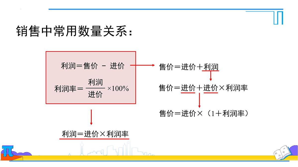 5.3实际问题与一元一次方程销售中的盈亏 课件-2024-2025学年新人教版七年级数学上册第6页
