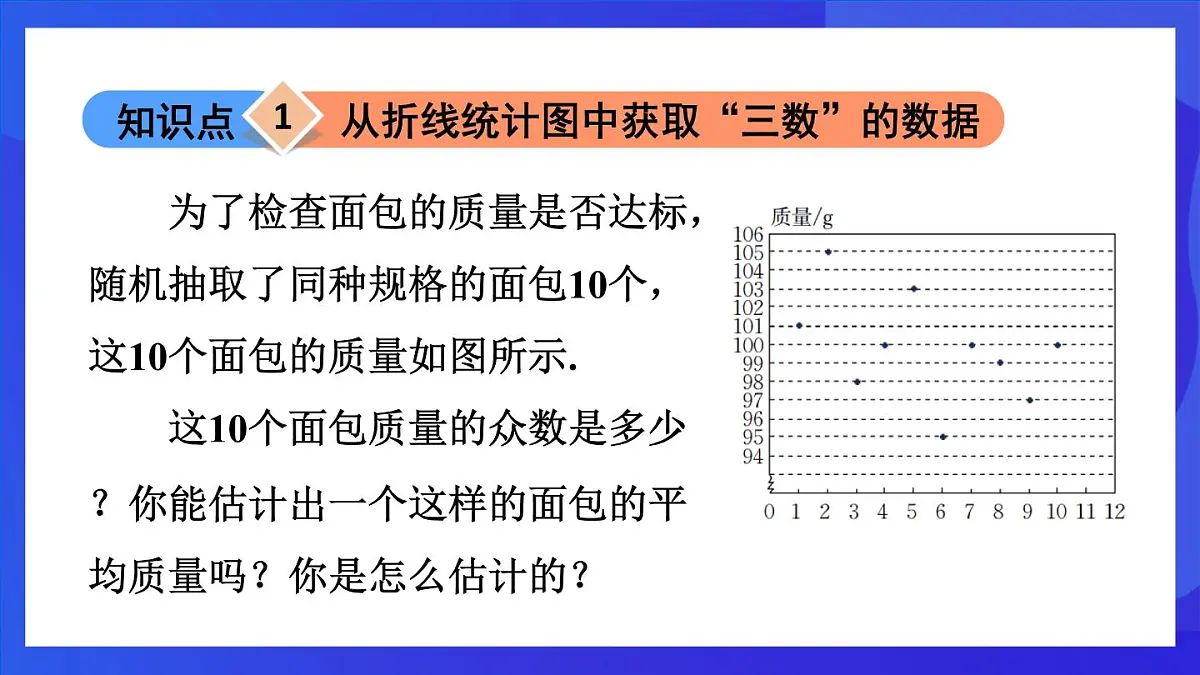 鲁教版(五四制)数学八上 3.3《中从统计图分析数据的集中趋势》课件第2页