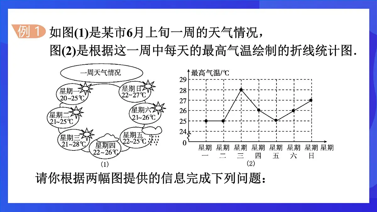 鲁教版(五四制)数学八上 3.3《中从统计图分析数据的集中趋势》课件第4页