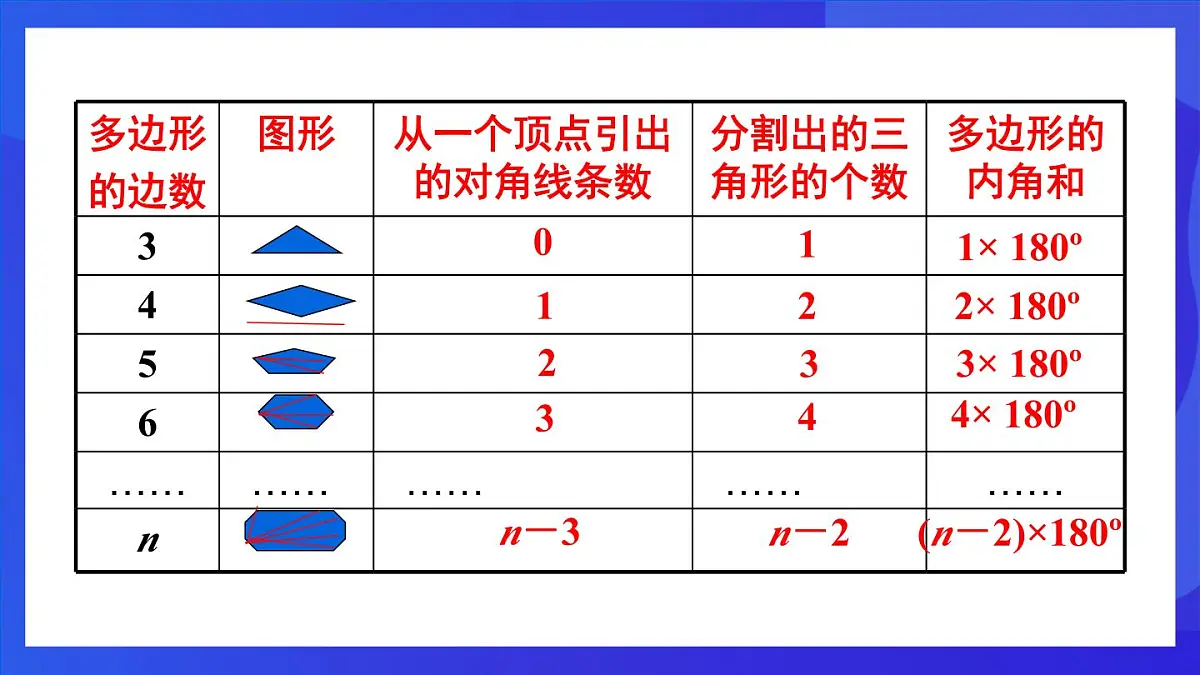 鲁教版(五四制)数学八上 5.4.1《多边形的内角和》课件第7页
