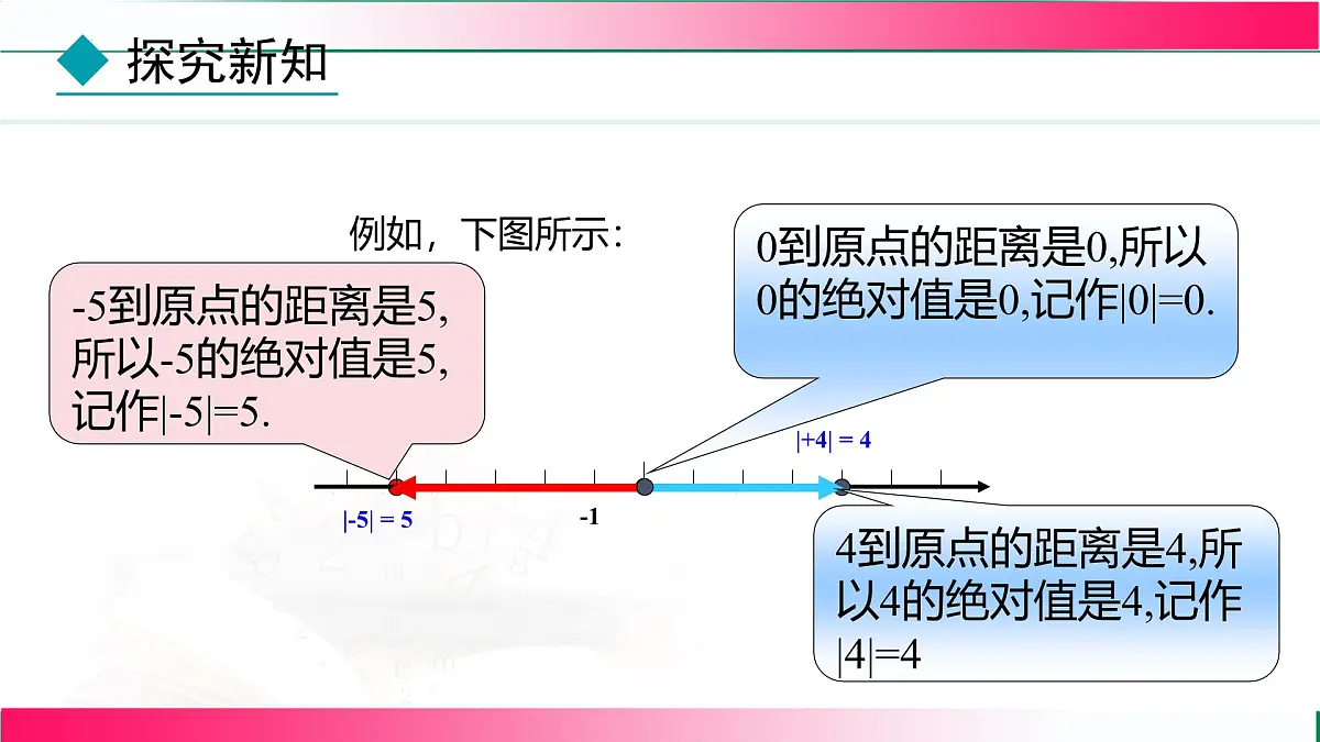1.2.4 绝对值 课件2024—2025学年人教版七年级数学上册第8页