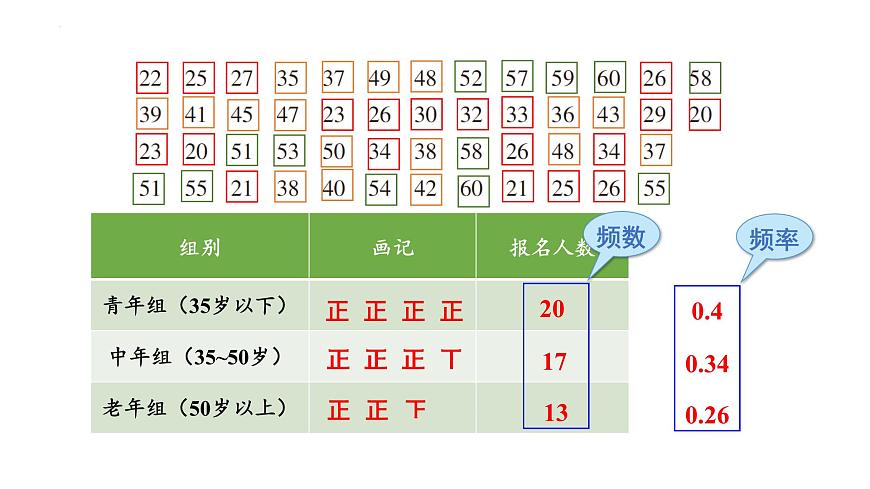 5.1频数与频率(同步课件)2025学年八年级数学下册同步精品课堂(湘教版)第3页