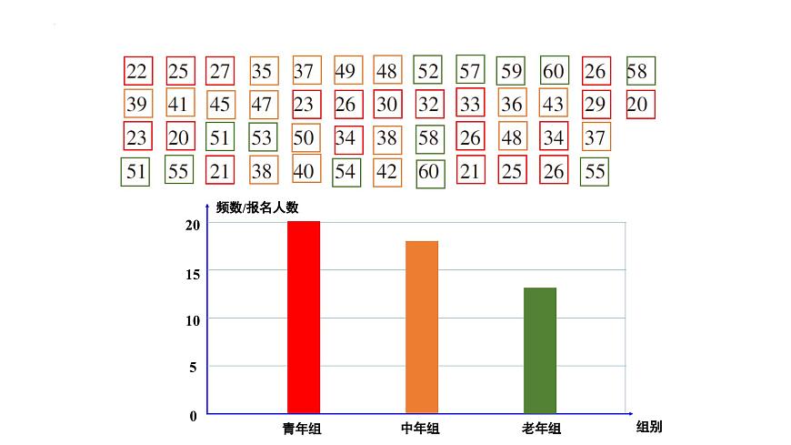 5.1频数与频率(同步课件)2025学年八年级数学下册同步精品课堂(湘教版)第4页