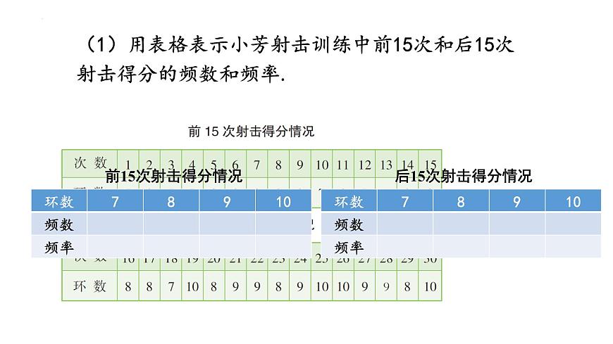 5.1频数与频率(同步课件)2025学年八年级数学下册同步精品课堂(湘教版)第7页