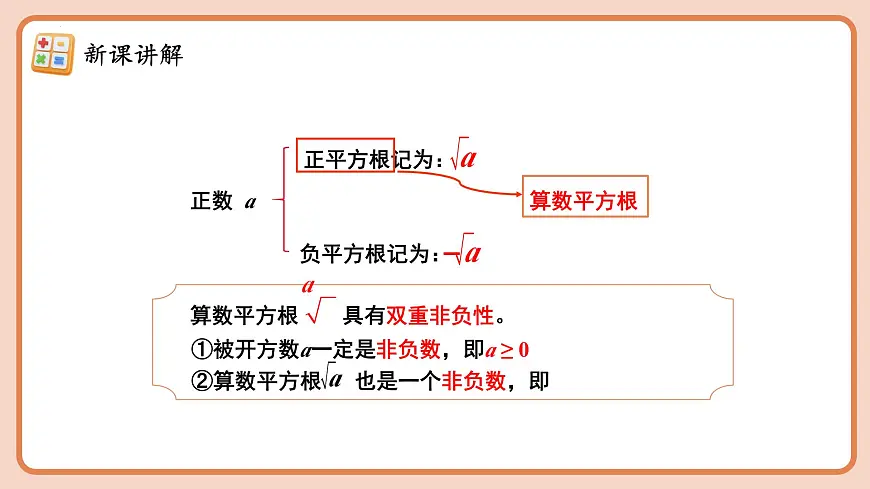 8.1.2 算数平方根 课件2024-2025学年人教版(2024)数学七年级下册第6页