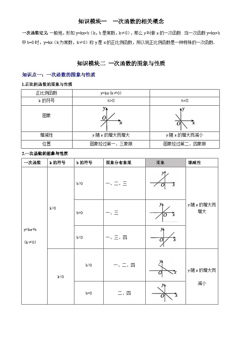 专题04 一次函数(3大模块知识梳理+4个考点+4个易错点)原卷版第2页
