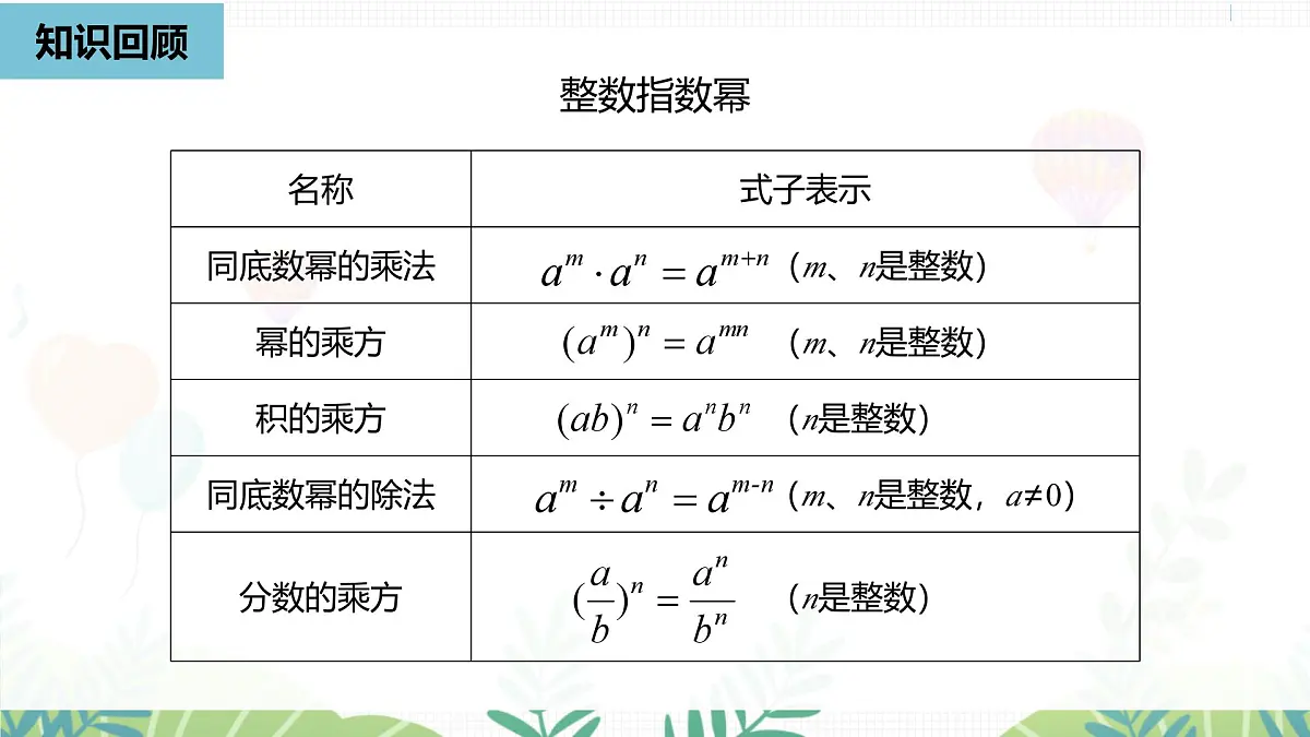 人教版数学2024八年级上册 第18章 分式的运算课时6 PPT课件第3页